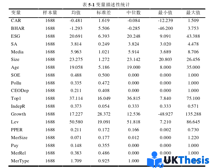 财务管理论文参考