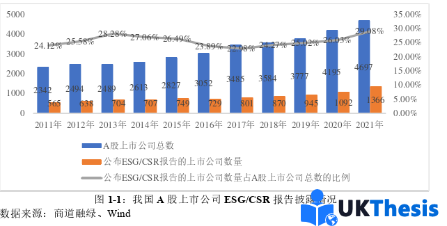 财务管理论文怎么写