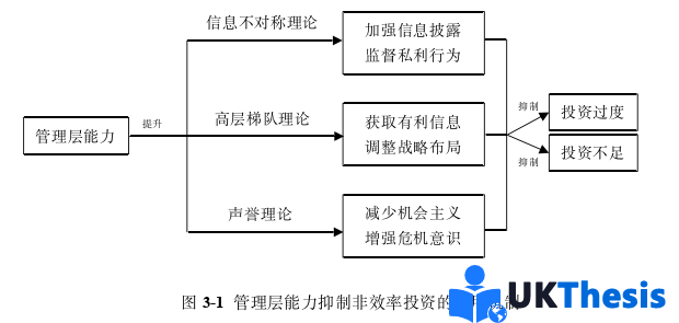 企业管理论文怎么写