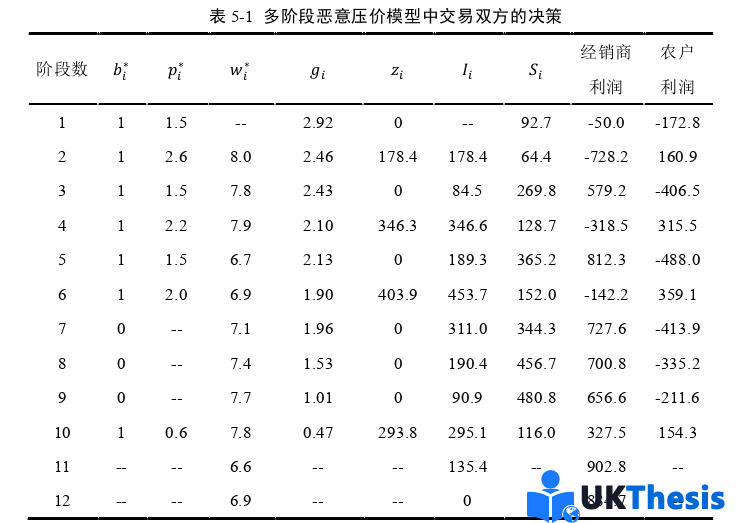 物流论文参考