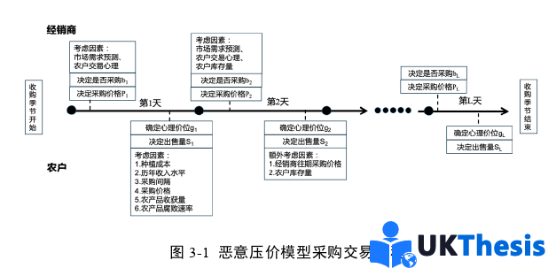 物流论文怎么写