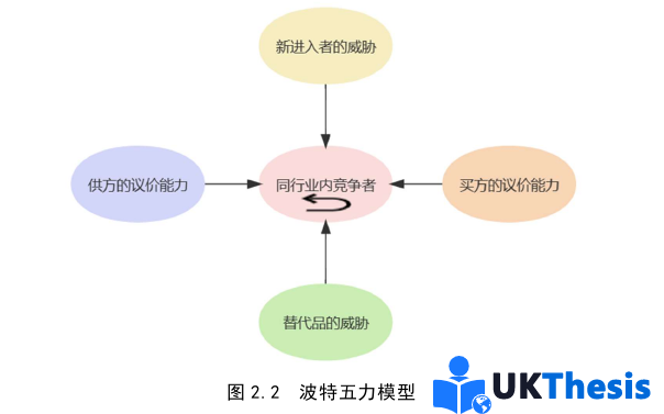 市场营销论文怎么写