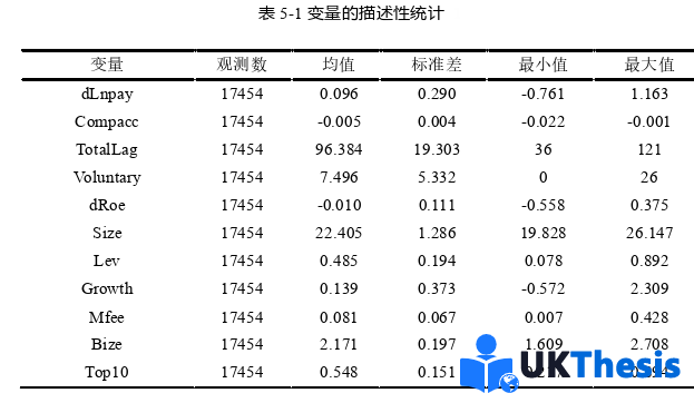 财务管理论文参考