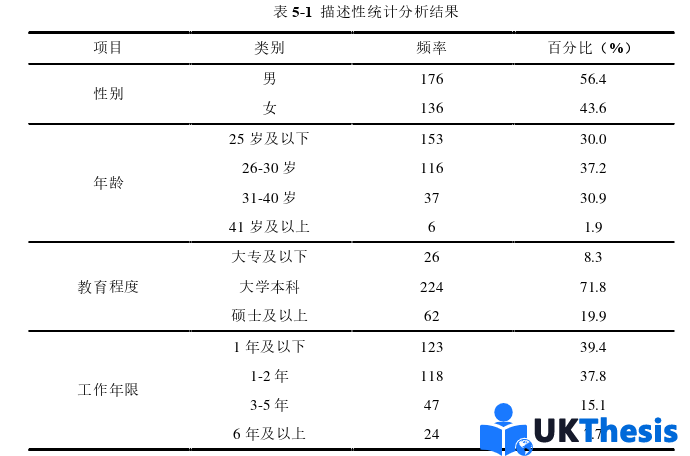 人力资源管理论文参考