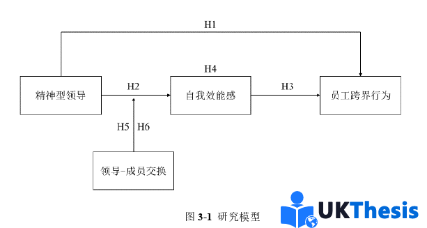 人力资源管理论文怎么写