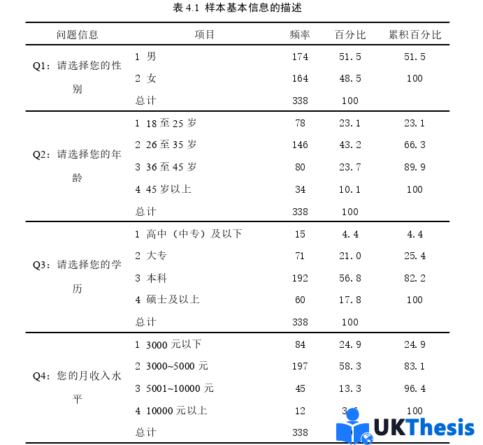 市场营销论文怎么写