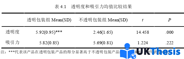 市场营销论文参考