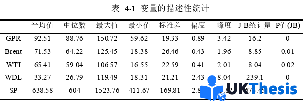 金融论文怎么写