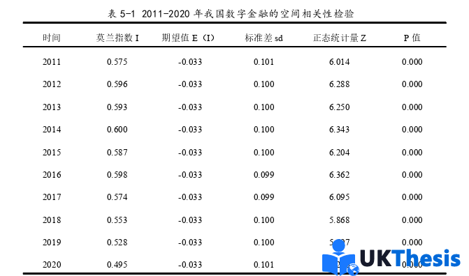 金融论文参考