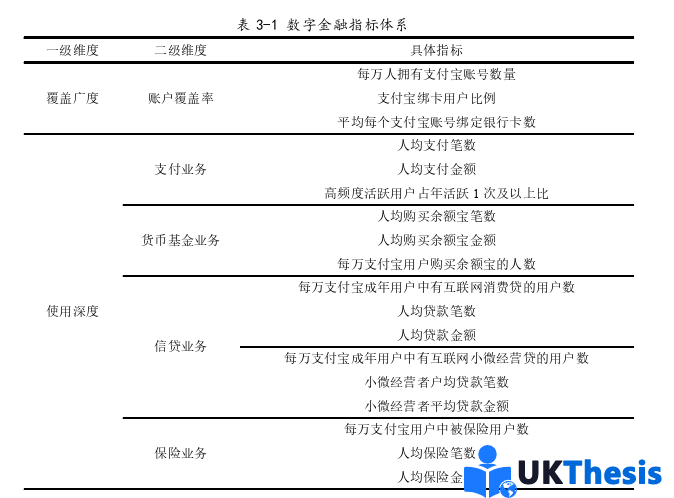 金融论文怎么写