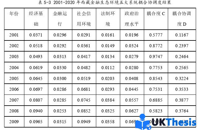 金融论文参考