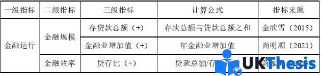 金融论文怎么写