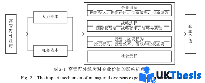 财务管理论文怎么写