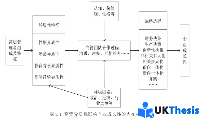 财务管理论文怎么写