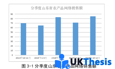 电子商务论文怎么写