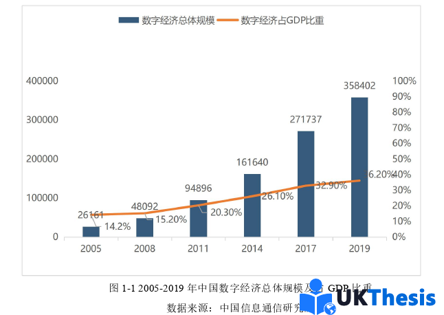 电子商务论文参考