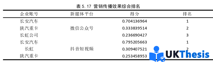 市场营销论文参考