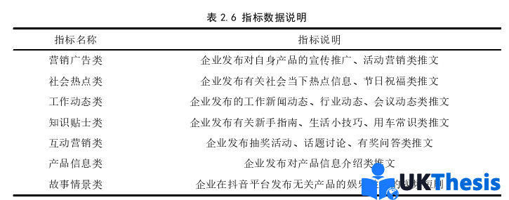 市场营销论文怎么写