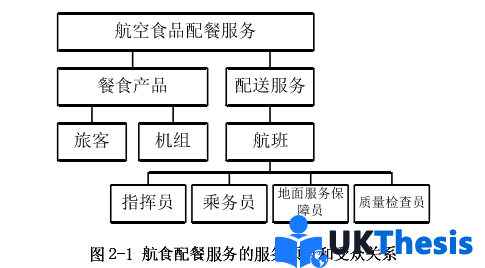 企业管理论文怎么写