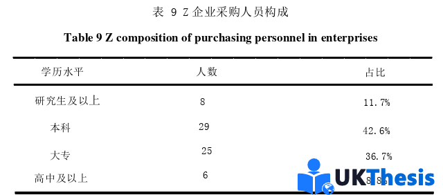 企业管理论文参考