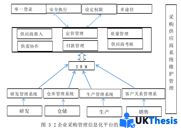 企业管理论文怎么写