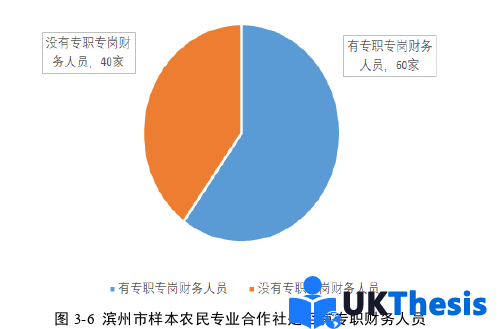 财务管理论文怎么写