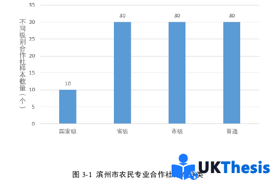 财务管理论文怎么写