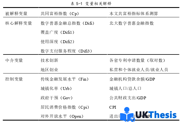 金融论文参考