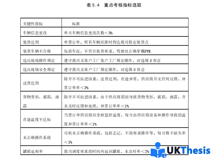 物流论文参考