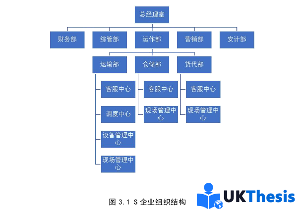 物流论文怎么写