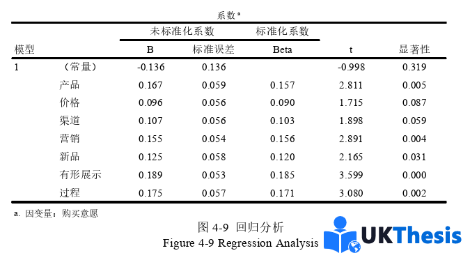 企业管理论文参考