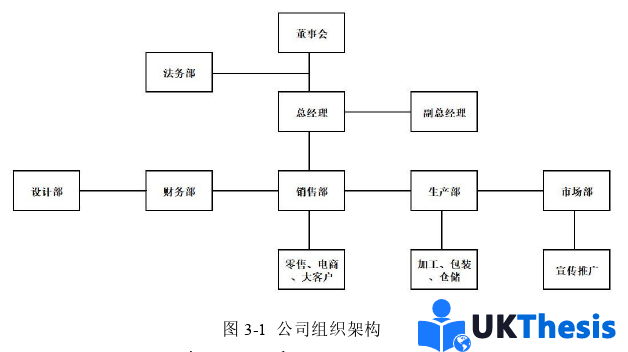 企业管理论文怎么写