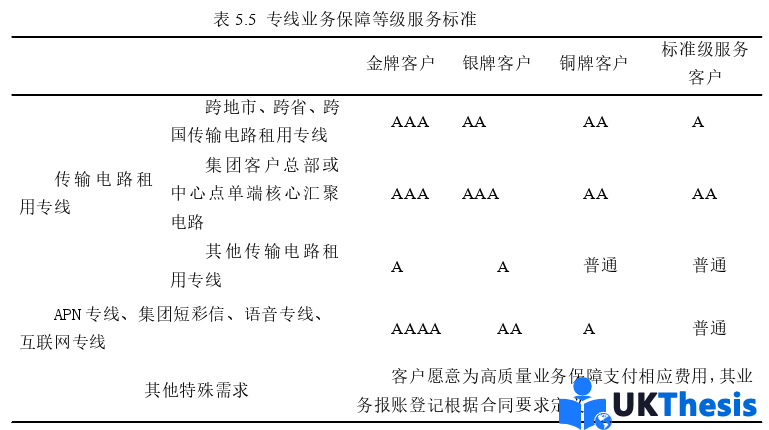 市场营销论文参考