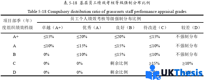 人力资源管理论文参考