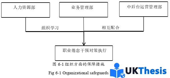 人力资源管理论文参考