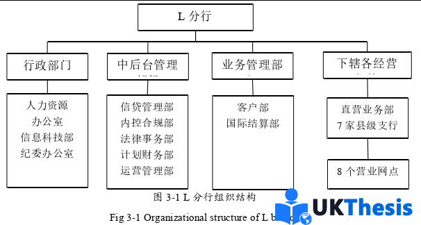 人力资源管理论文怎么写