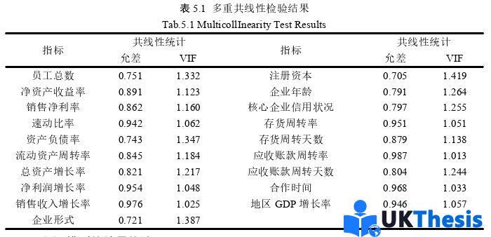 金融论文参考