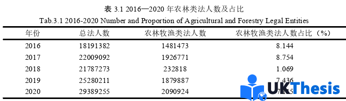 金融论文怎么写