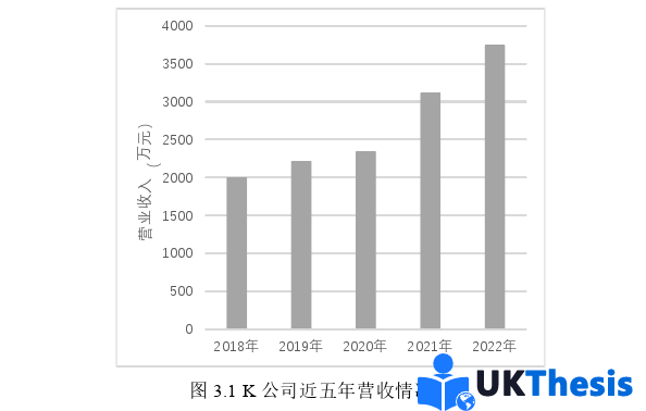 财务管理论文怎么写