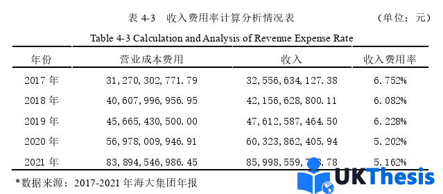 财务管理论文参考