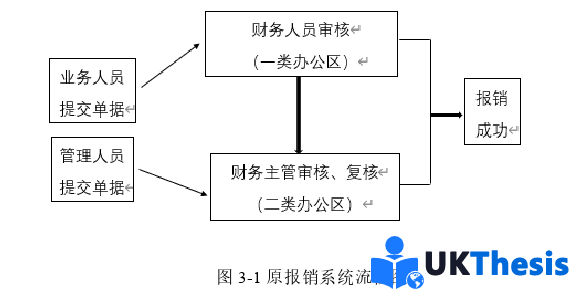 财务管理论文怎么写