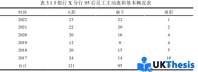 人力资源管理论文参考