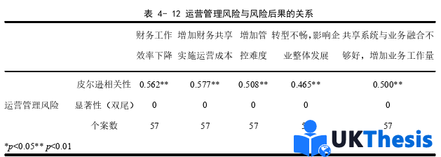 财务管理论文参考