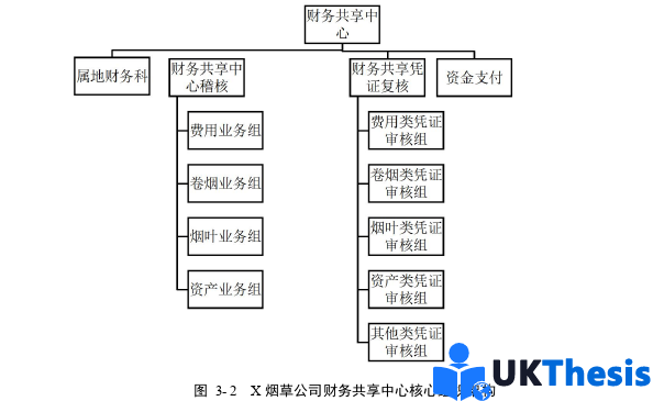 财务管理论文怎么写