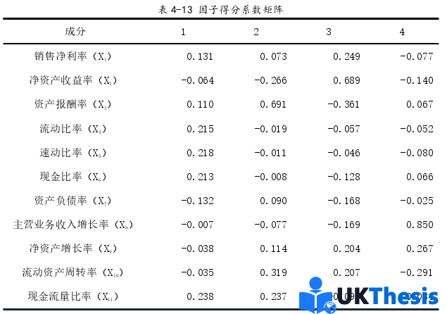 金融论文参考