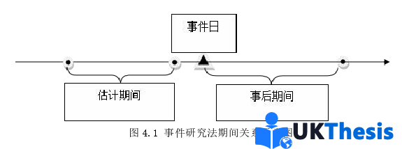 财务管理论文参考