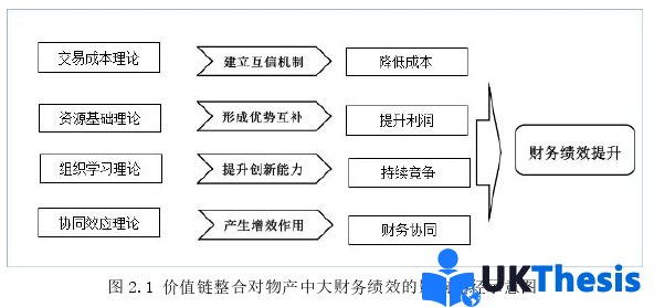 财务管理论文怎么写