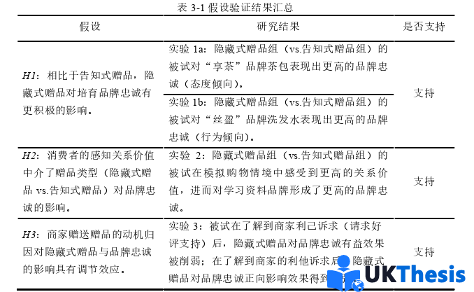 电子商务论文参考