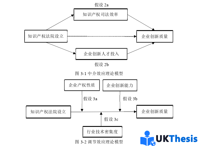 企业管理论文怎么写