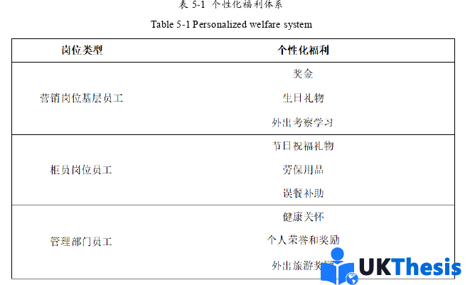 人力资源管理论文参考